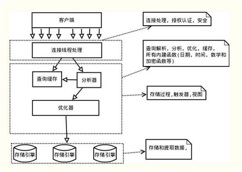 一文说尽MySQL事务及ACID特性的实现原理