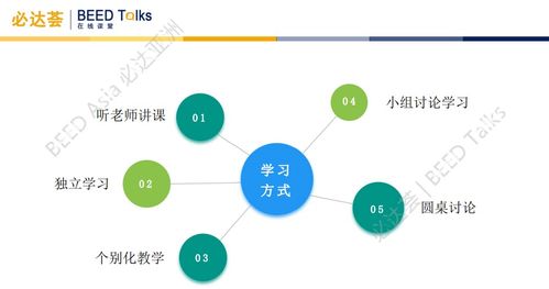 学校空间如何真正实现从“支持教”到“服务学”的转变