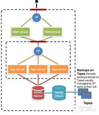 Amazon简单存储服务 云端存储支持服务深度解析